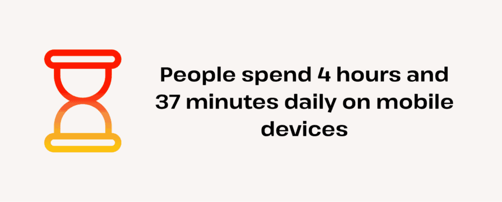 people spend 4 hours 37 minutes daily on mobile devices