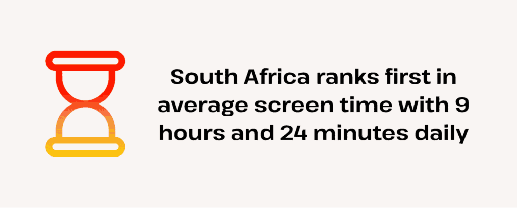 south africa leads with 9 hours 24 minutes of screen time