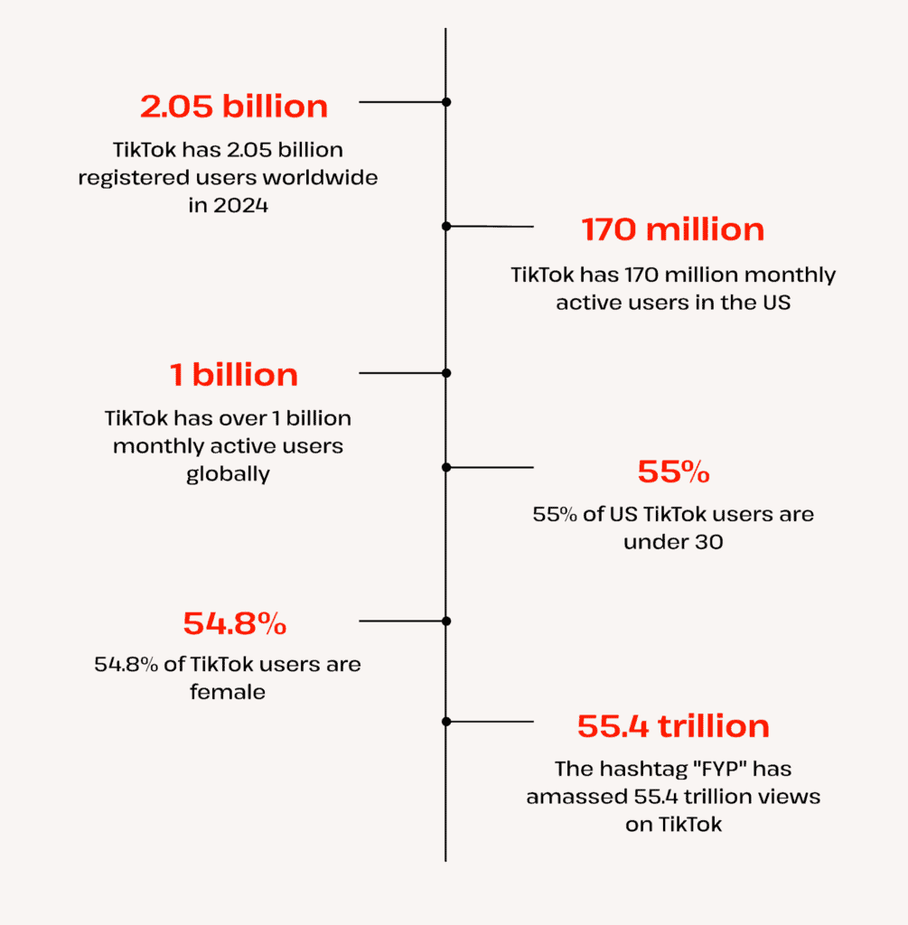 tiktok statistics overview