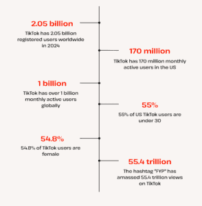 tiktok statistics overview