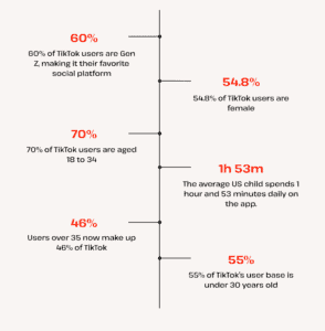 top six tiktok demographics