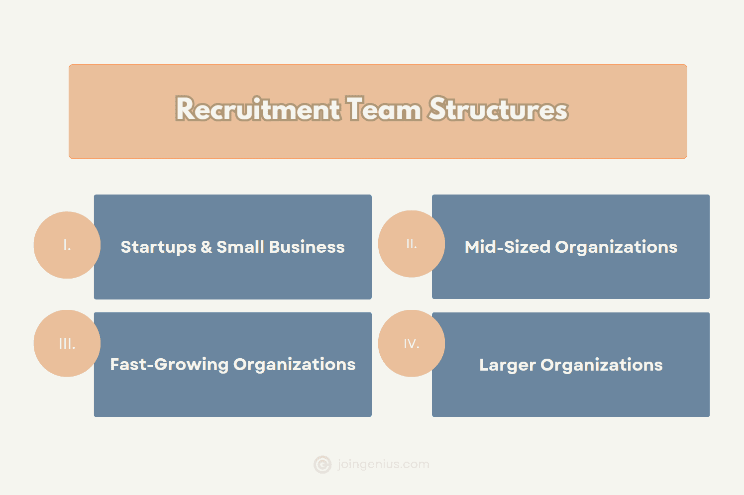 Recruitment Team: Structure, Name Ideas, Salary 2025
