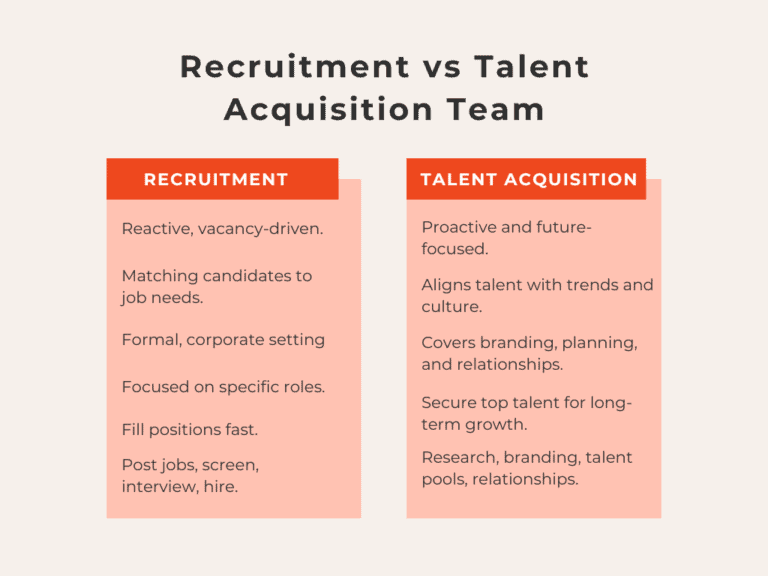 How To Build A Talent Acquisition Team: Complete Guide 2025