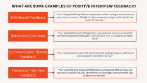 35+ Fresh Interview Feedback Examples (To HR And Candidate)