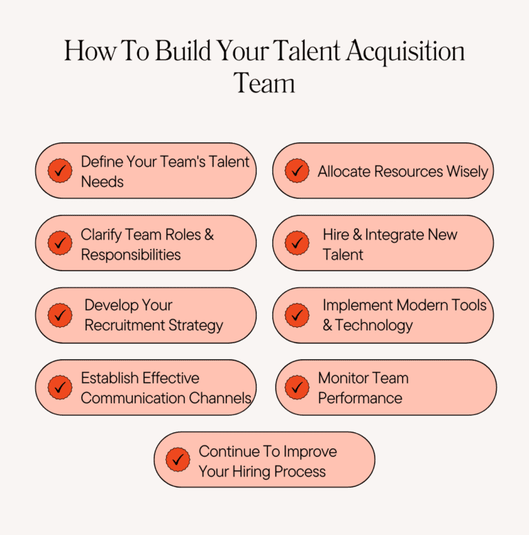How To Build A Talent Acquisition Team: Complete Guide 2025