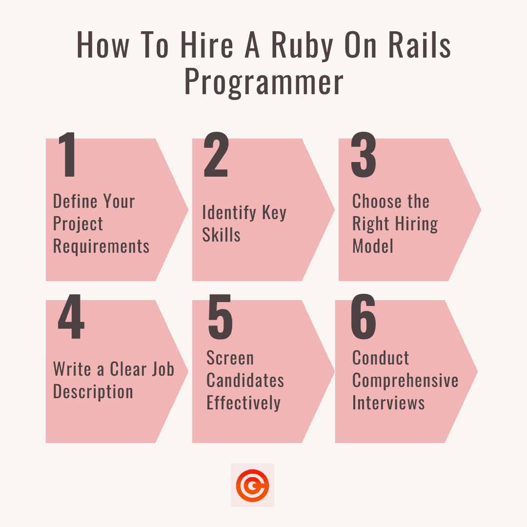 17 Best Platforms To Hire A+ Ruby On Rails Developers 2025
