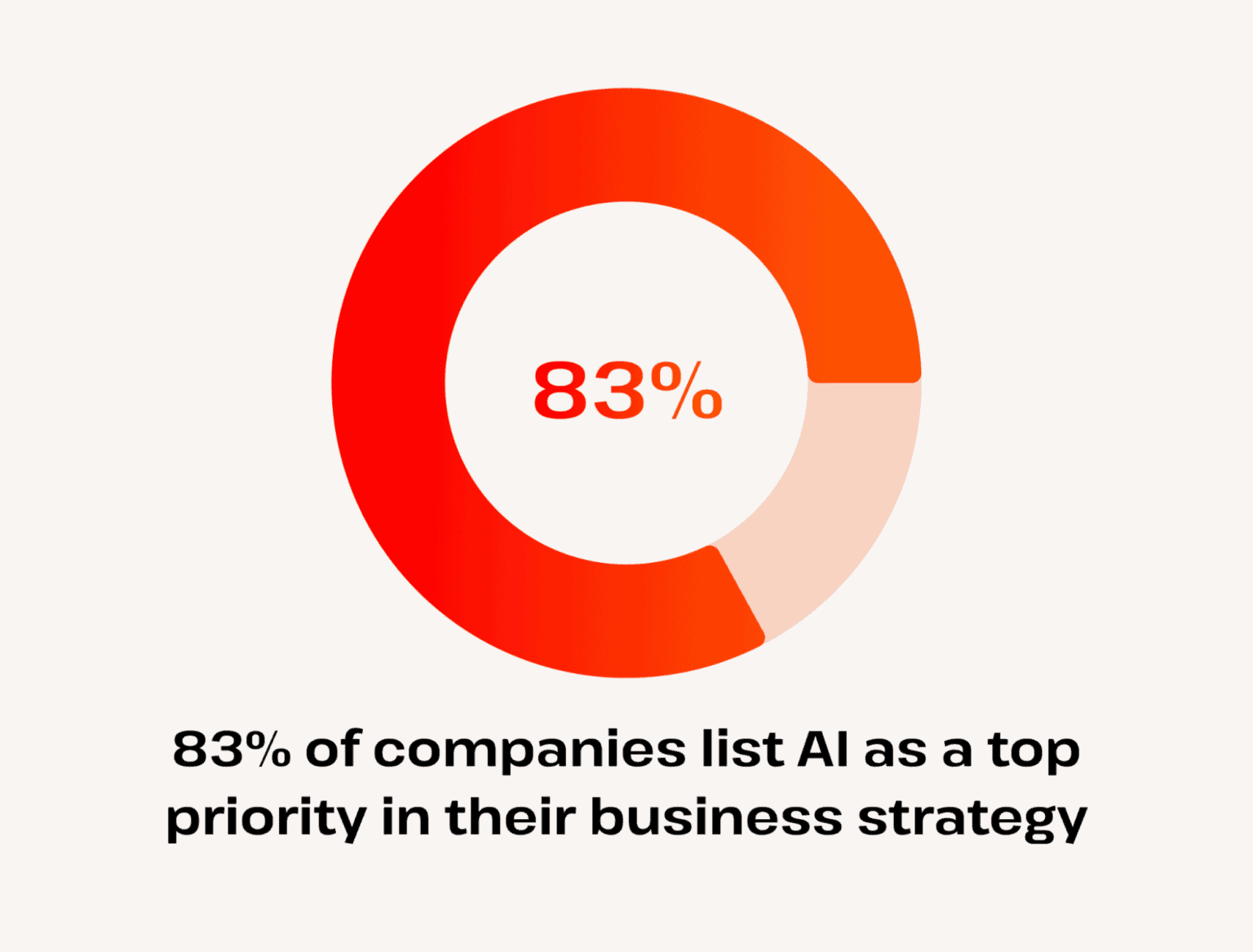 How Many Companies Use AI (New 2024 Data)