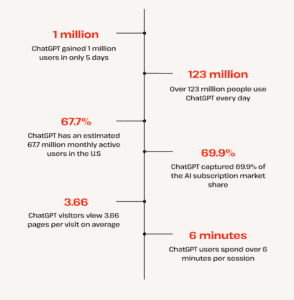 chatgpt stats overview