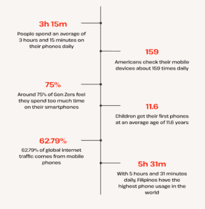 phone screen time overview