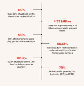 mobile website traffic