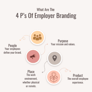 17 Employer Branding Ideas Best Worst Examples 17-employer-branding-ideas-best-worst-examples