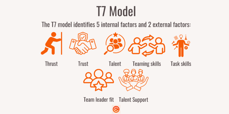 11 Team Effectiveness Models To Build Your A-Player Team