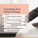 Job Design: Guide 2025 (Types, Templates & Examples)