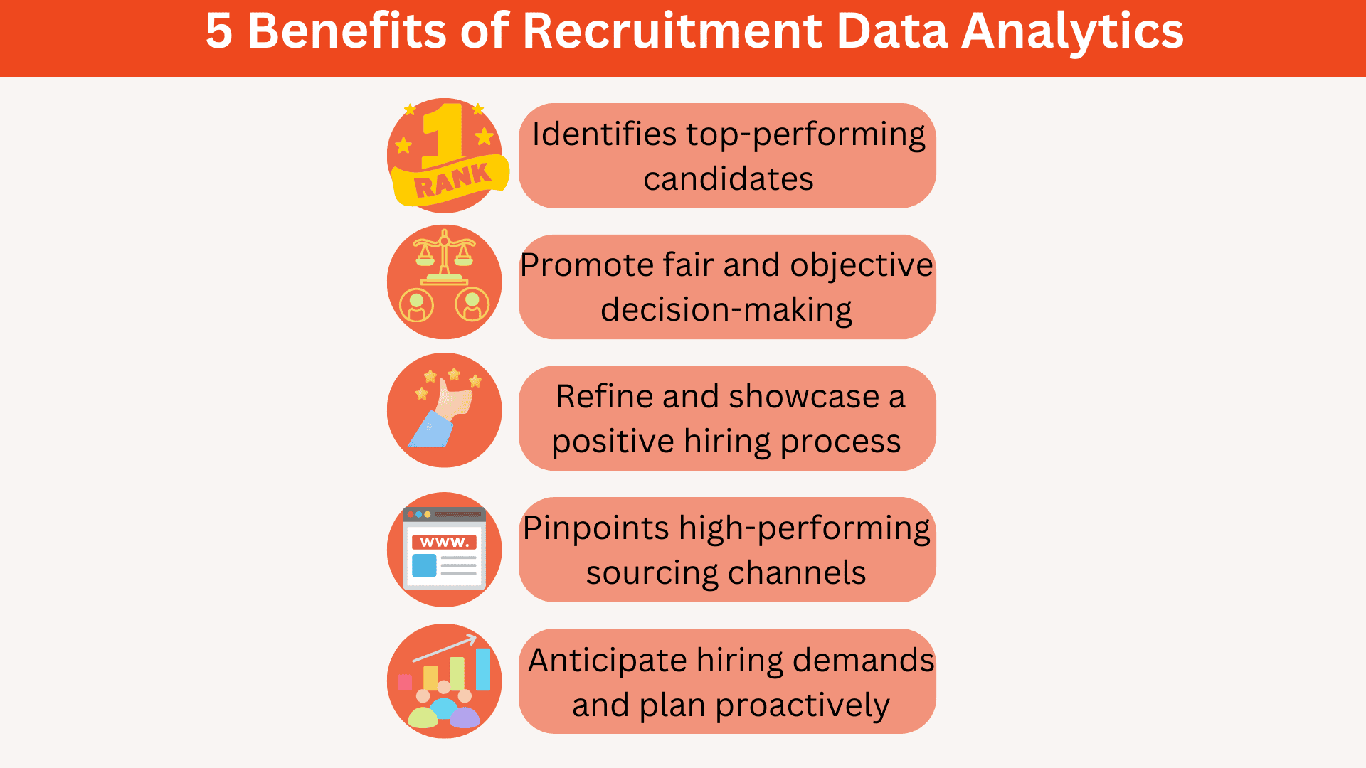 How To Use Recruitment Analytics For Smarter Talent Hiring