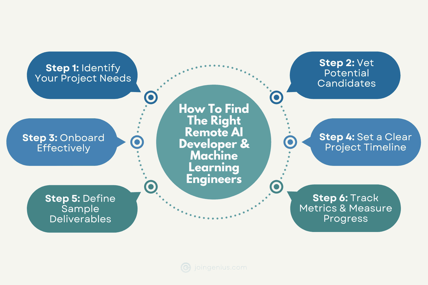 18 Best Platforms To Hire Skilled AI Developers In 2026