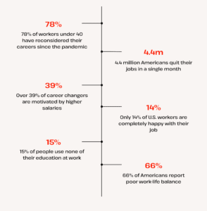 career change statistic overview