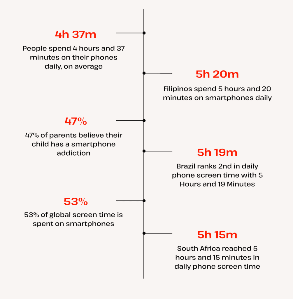 phone screen time overview