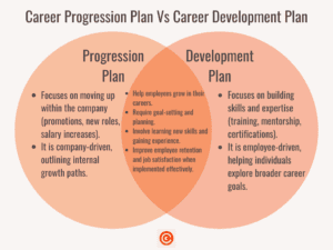 How To Build An A+ Career Progression Framework + Template