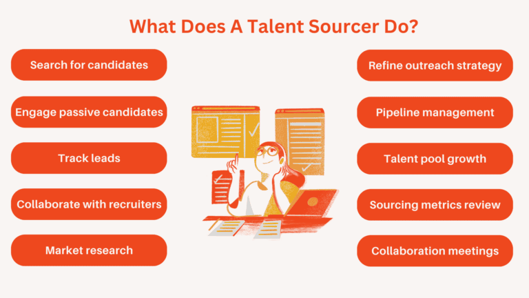 What Is A Talent Sourcer: Job Description & Roles Explained