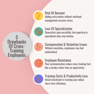 Manager Cross Training How To Cross-Train Employees To Build High-Performing Teams