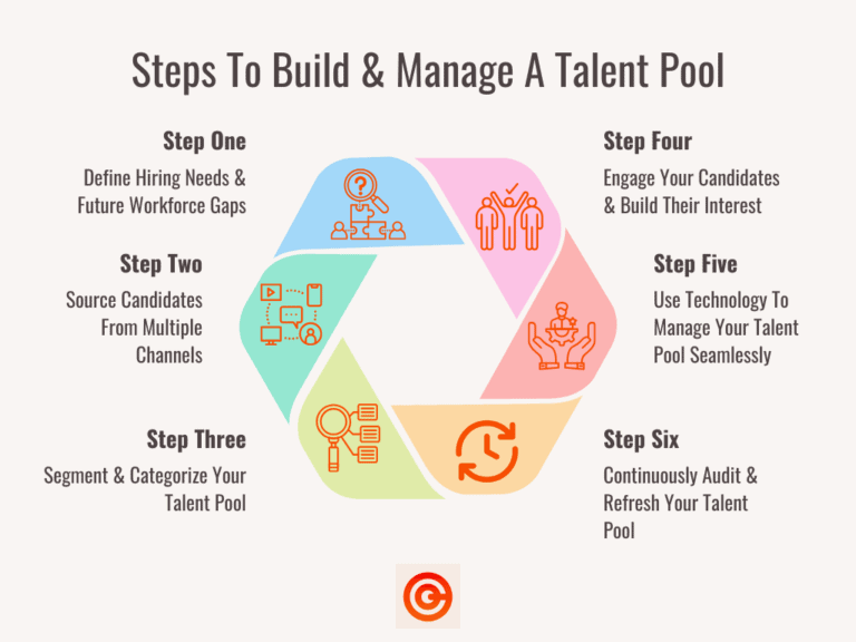 Talent Pool System What Is And How To Create A High-Impact Talent Pool In 2025