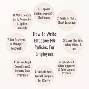 14 Most Important HR Policies & Procedures + Examples 2025