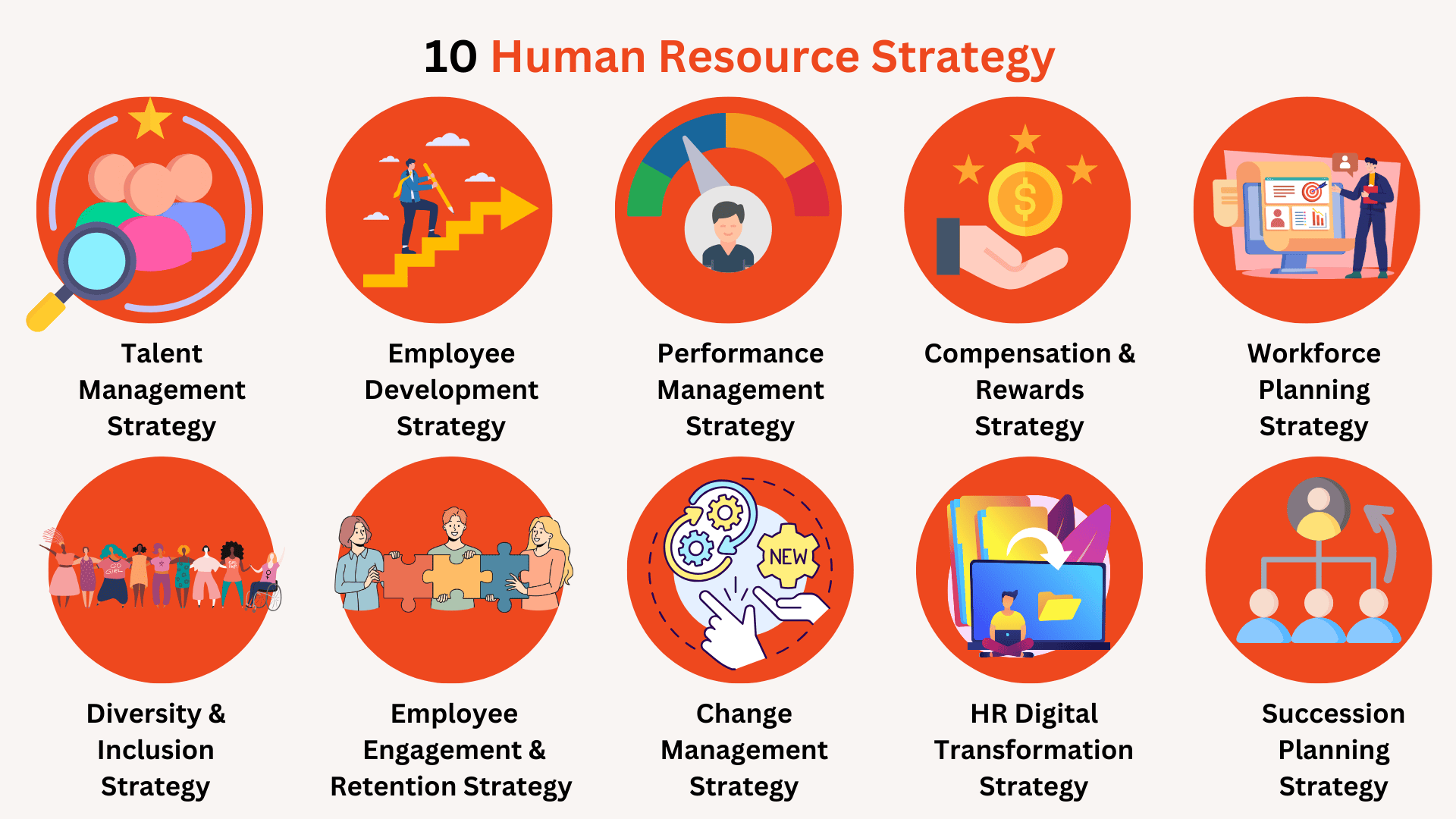 HR Strategy Examples To Build A High Performance Team