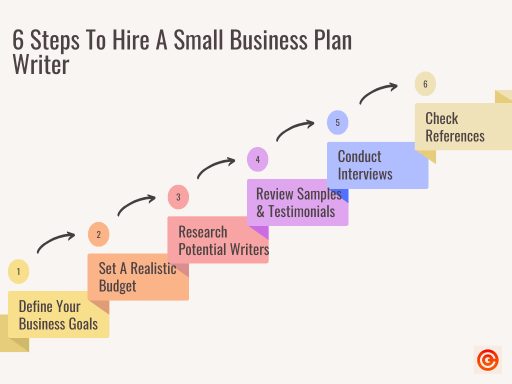 Hire A Business Plan Writer - Steps
