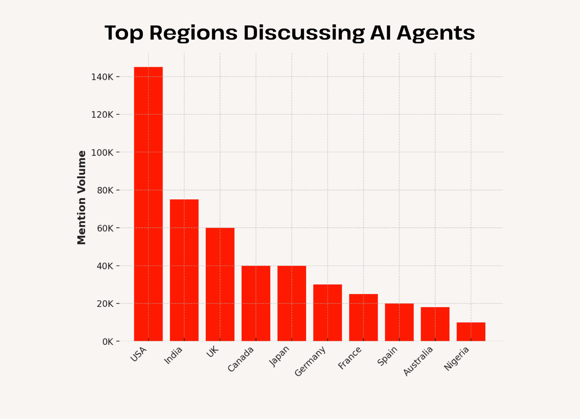 21+ AI Agent Statistics: Market Size + Trends (2025-2030)