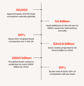 saas statistics overview