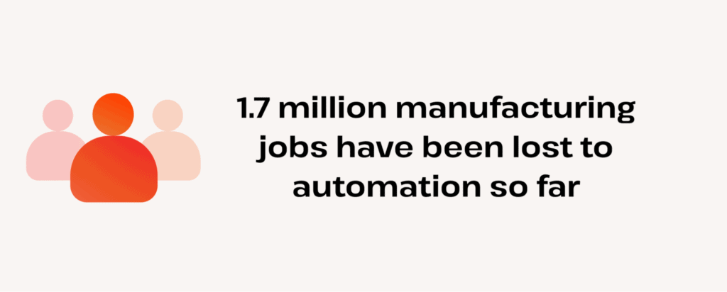 1.7 million manufacturing jobs lost to automation