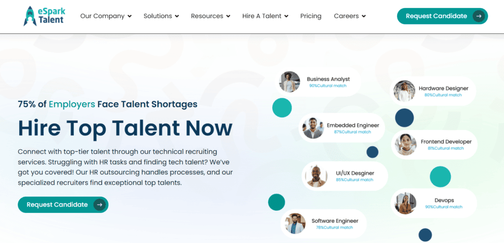 Hire Next.js Developer - eSpark Talent