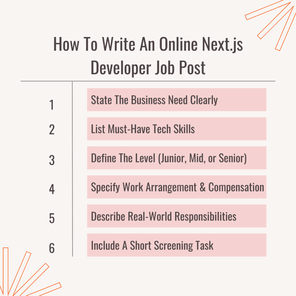 Hire Next.js Developer - Job Post