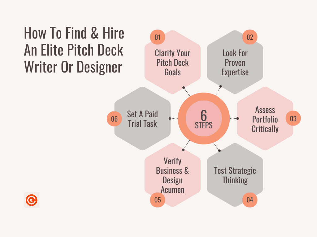 Hire Pitch Deck Expert - How To Hire