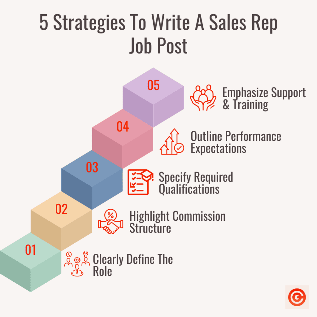 Hire Sales Representative - Job Post