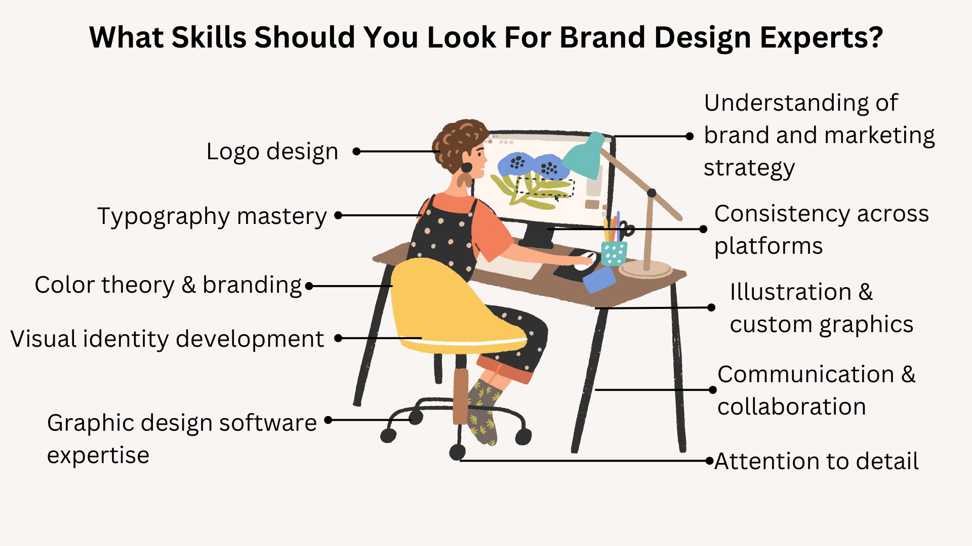 17 Best Platforms To Hire A+ Brand Identity Designers 2025