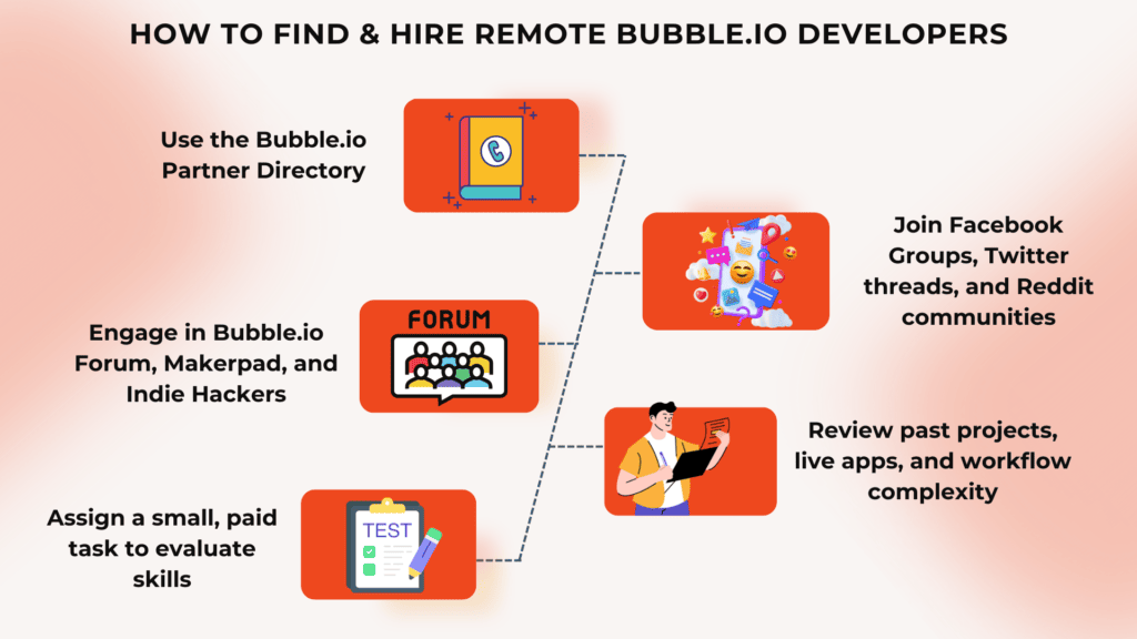 hire bubble io developer - How To Find & Hire Remote Bubble.io Developers