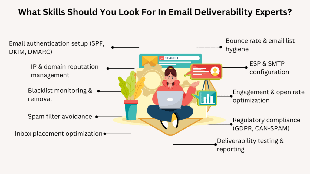 hire email deliverability expert - What Skills Should You Look For In Email Deliverability Experts