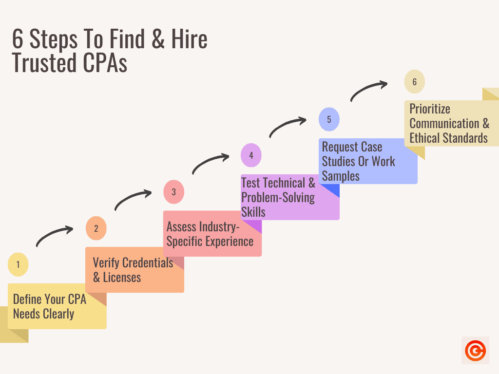 Hire Certified Public Accountant - Steps