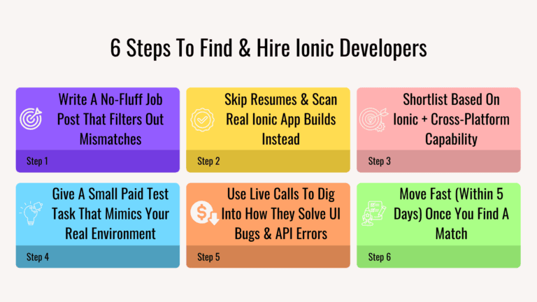 17 Best Platforms To Hire A+ Ionic Developers In 2025