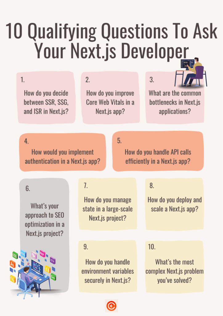 Hire Next.js Developer - Interview Questions