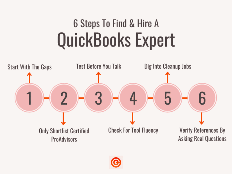 18 Best Sites To Hire A+ Intuit QuickBooks Experts In 2025