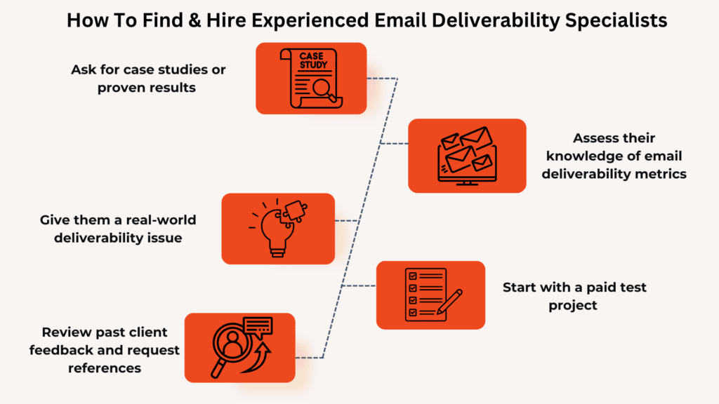 hire email deliverability expert - How To Find & Hire Experienced Email Deliverability Specialists