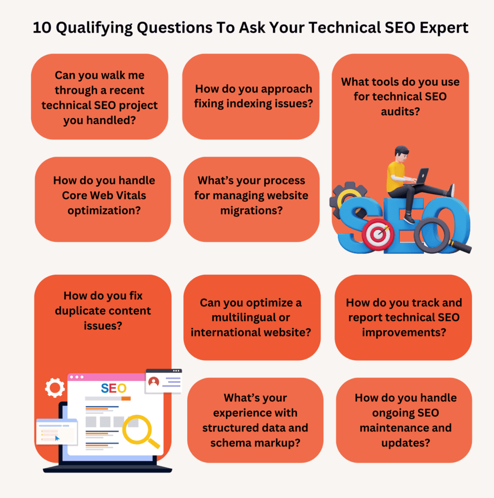 hire technical seo expert - 10 Qualifying Questions To Ask Your Technical SEO Expert