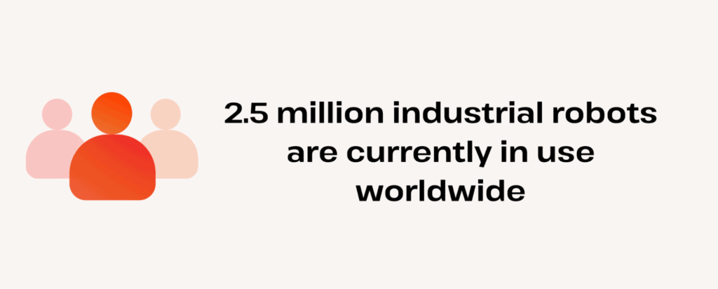 2.5 million industrial robots are in use worldwide