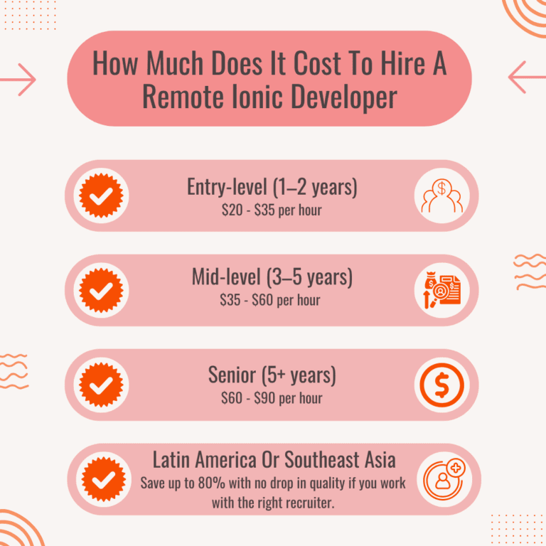 17 Best Platforms To Hire A+ Ionic Developers In 2025