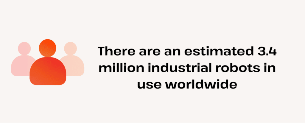 3.4 million industrial robots are in use worldwide
