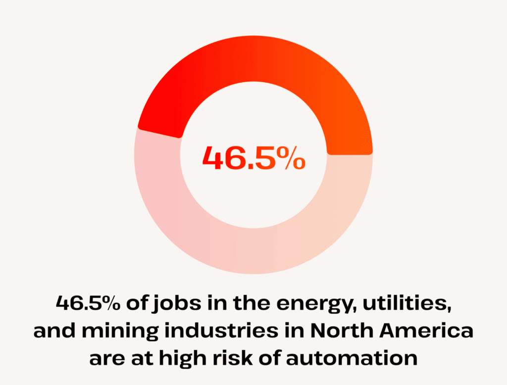 46.5 percent of energy jobs in north america at risk
