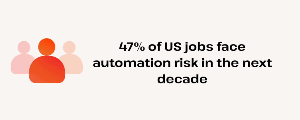 47 percent of us jobs face automation risk soon