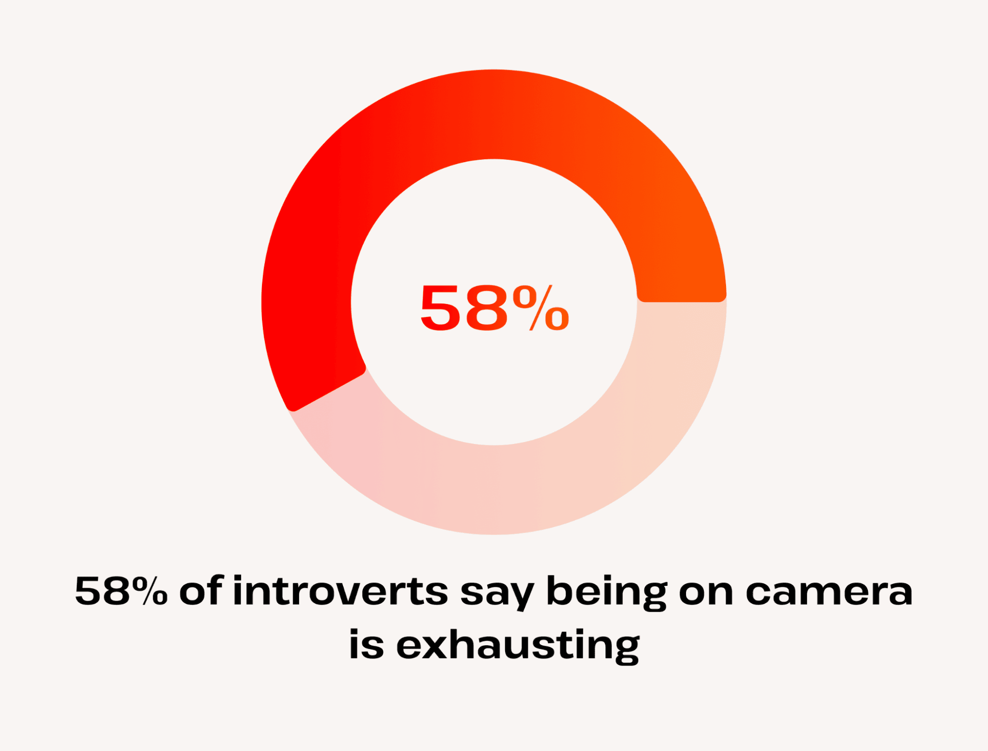 Introvert Statistic Workplace 25+ New Meeting Statistics 2025
